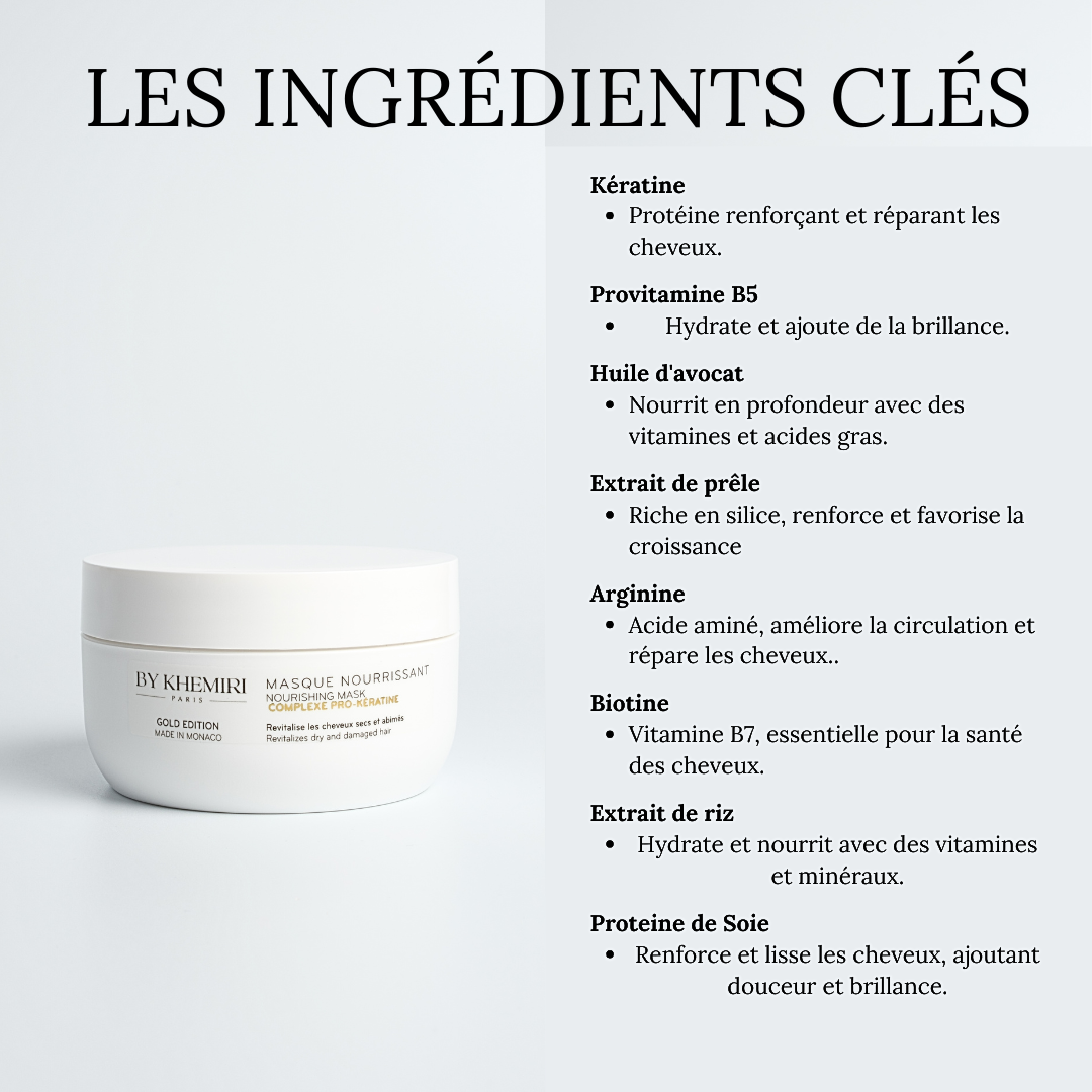 ingrédients masque